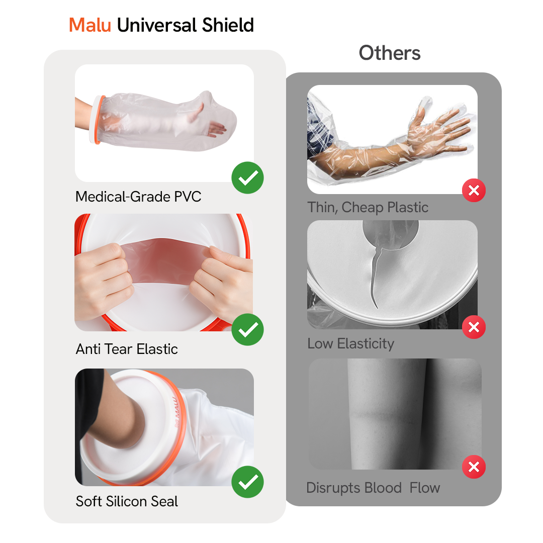 Universal Shield - Adult Arm Trial