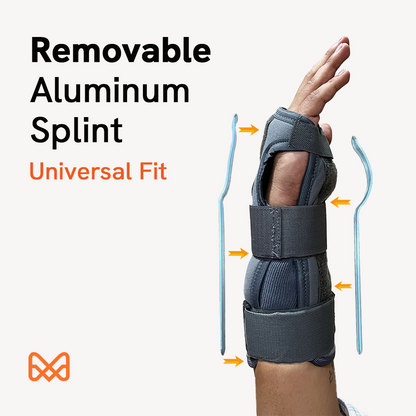 Wrist and Forearm Splint