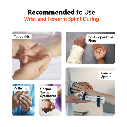 Wrist and Forearm Splint